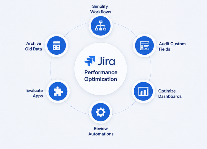 Jira Got Slower as Our Team Grew — And Nobody Could Explain Why 1 Jira Performance Issues affecting dashboards, workflows, and team productivity